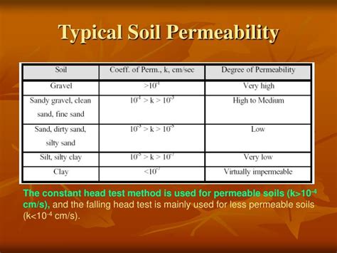 soil permeability chart